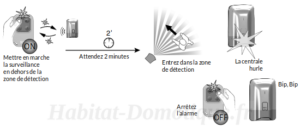 Tyxal Access Delta Dore installation07 300x127 - Tyxal+-Access-Delta-Dore-installation07